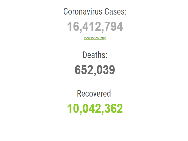 Kaso ng COVID-19 sa buong mundo mahigit 16.4 million na