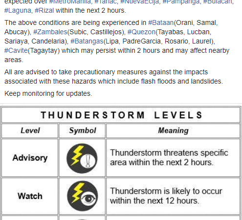 Metro Manila, mga kalapit na lalawigan uulanin sa susunod na mga oras