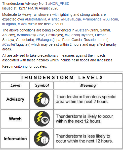 Metro Manila, mga kalapit na lalawigan uulanin sa susunod na mga oras