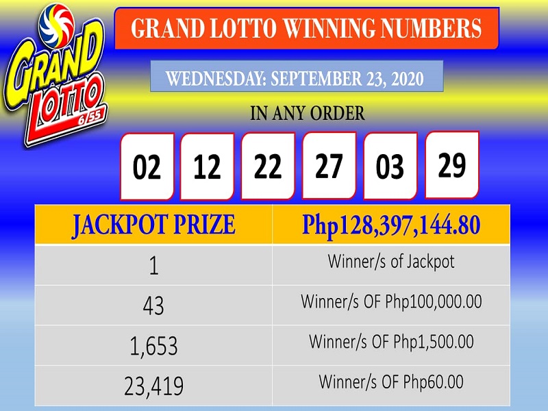 Bettor mula Valenzuela City wagi ng mahigit P128M na jackpot sa Grand Lotto