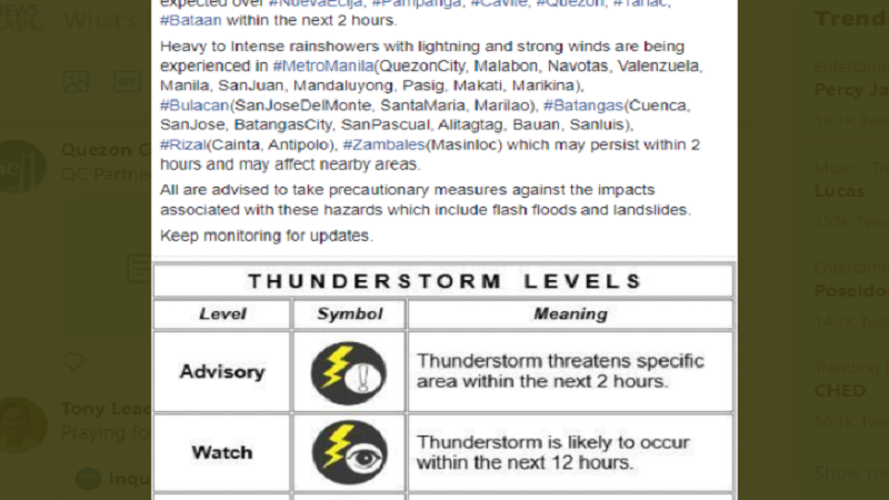 Metro Manila, mga kalapit na lalawigan nakararanas ng malakas na pag-ulan