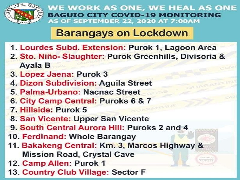 21 pang barangay sa Baguio City nakasailalim sa lockdown