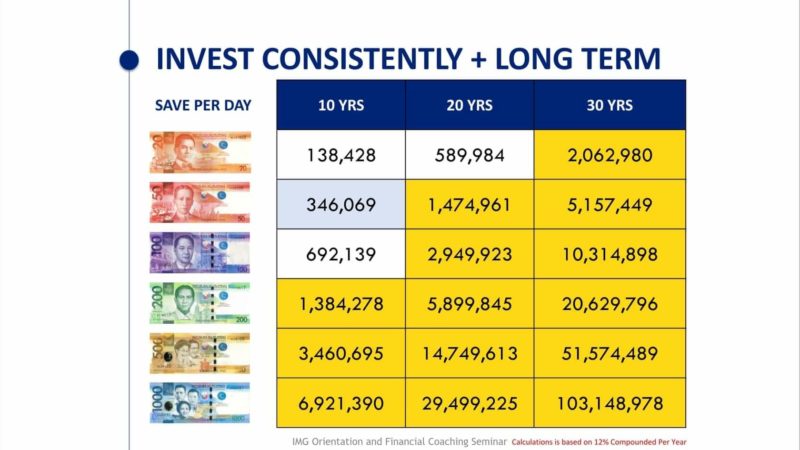 Saan aabot ang P20 per day mo? – iFINANCIALS by SE-ITPRENUER