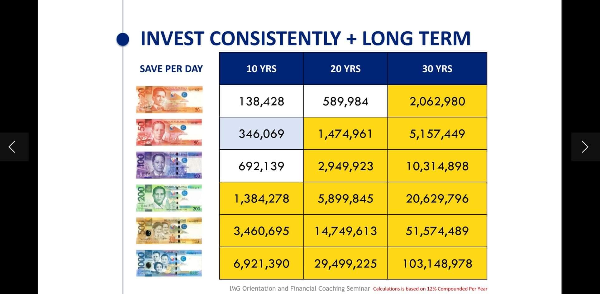 Saan aabot ang P20 per day mo? – iFINANCIALS by SE-ITPRENUER