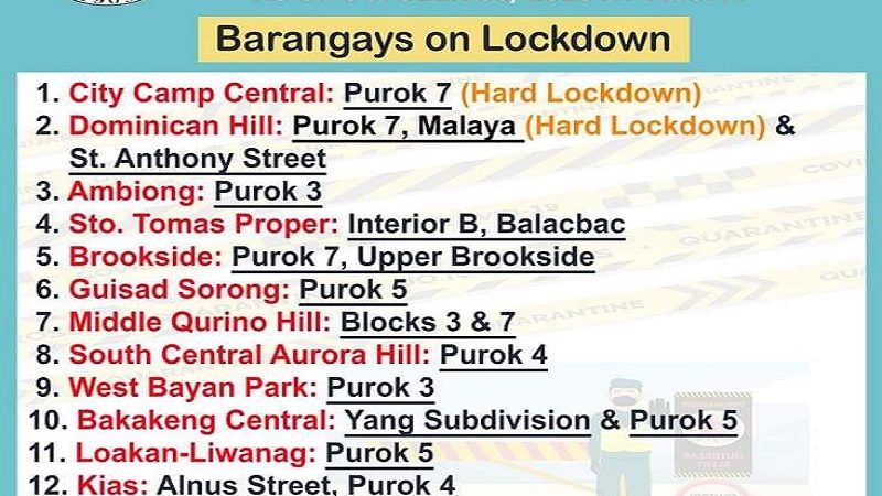 23 pang lugar nakasailalim sa lockdown sa Baguio City