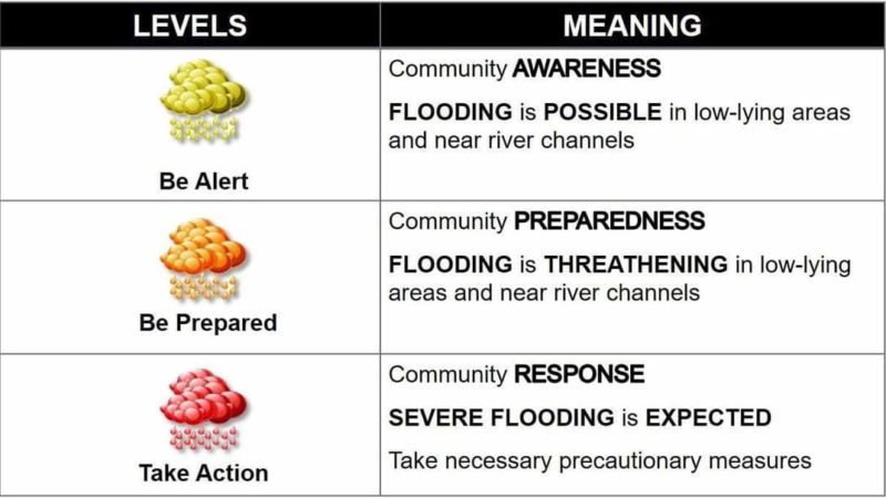 Heavy rainfall warning nakataas sa Metro Manila at mga kalapit na lalawigan