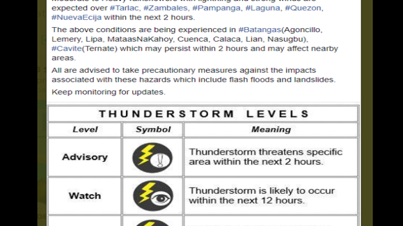 LOOK: Ilang lalawigan sa Central at Southern Luzon uulanin sa susunod na mga oras