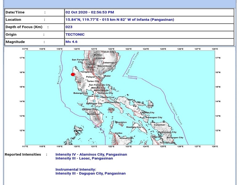 Infanta, Pangasinan niyanig ng magnitude 4.6 na lindol