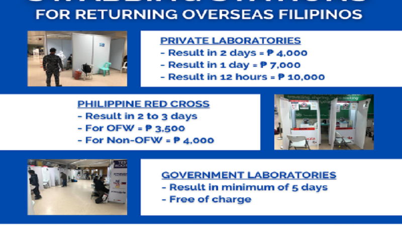 Mga dumarating na OFs sa NAIA may opsyon para sa pagpapa-swab test