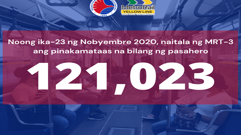 Pinakamataas na bilang ng pasahero mula nang magbalik-operasyon ang MRT-3 noong Hunyo, naitala kahapon