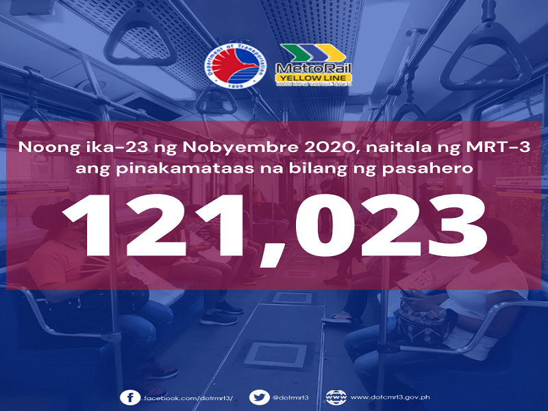 Pinakamataas na bilang ng pasahero mula nang magbalik-operasyon ang MRT-3 noong Hunyo, naitala kahapon