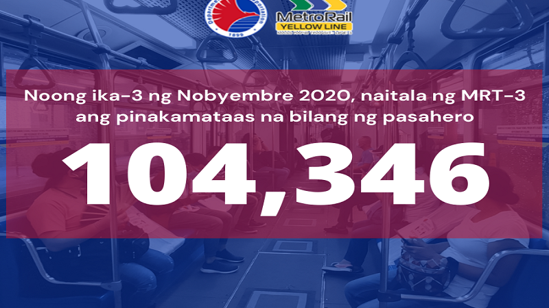 Pinakamataas na ridership naitala sa MRT-3 kahapon simula nang magbalik-operasyon ito noong June 1