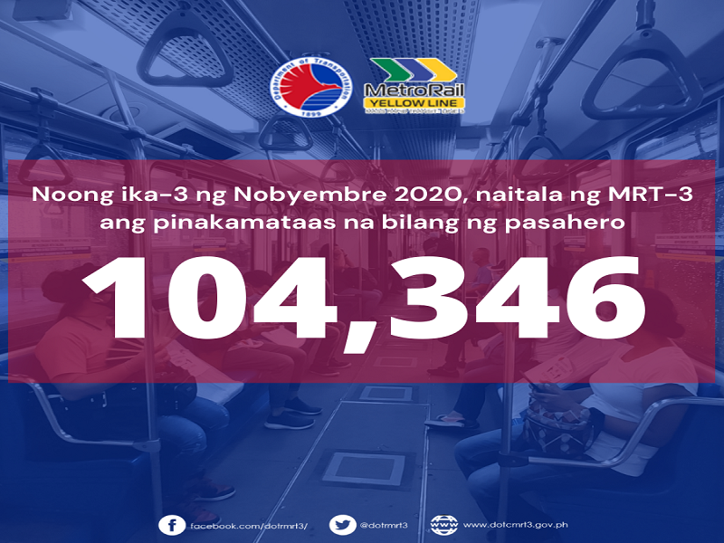 Pinakamataas na ridership naitala sa MRT-3 kahapon simula nang magbalik-operasyon ito noong June 1