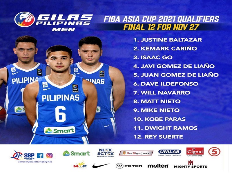 View Gilas Pilipinas Roster 2021 Height Png Guile Hd 