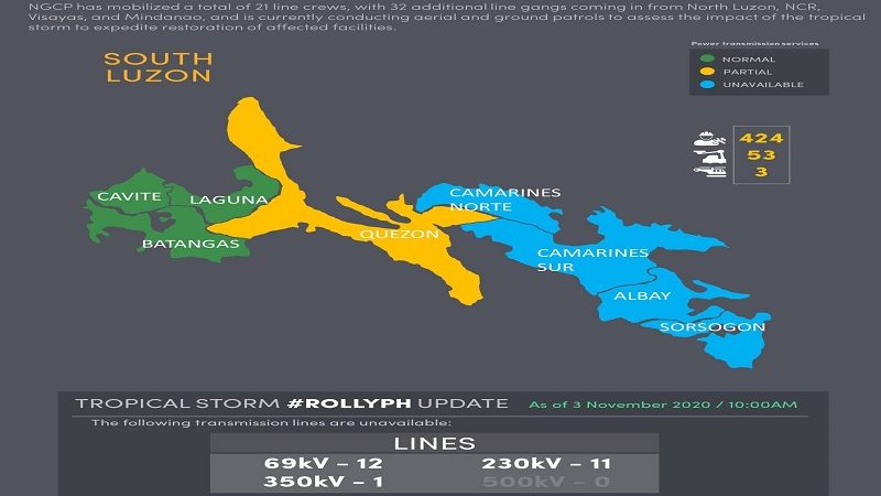 Camarines, Albay, Catanduanes at Sorsogon, wala pa ding suplay ng kuryente