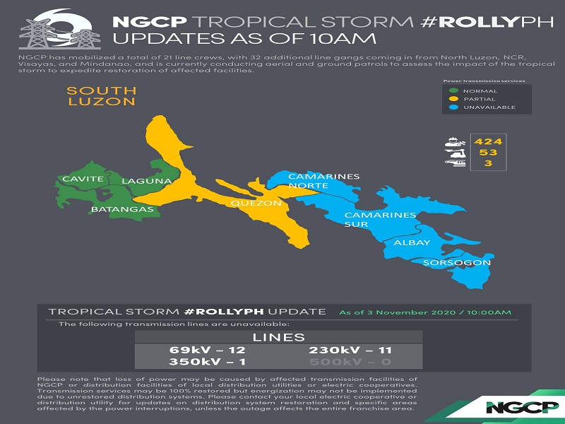 Camarines, Albay, Catanduanes at Sorsogon, wala pa ding suplay ng kuryente