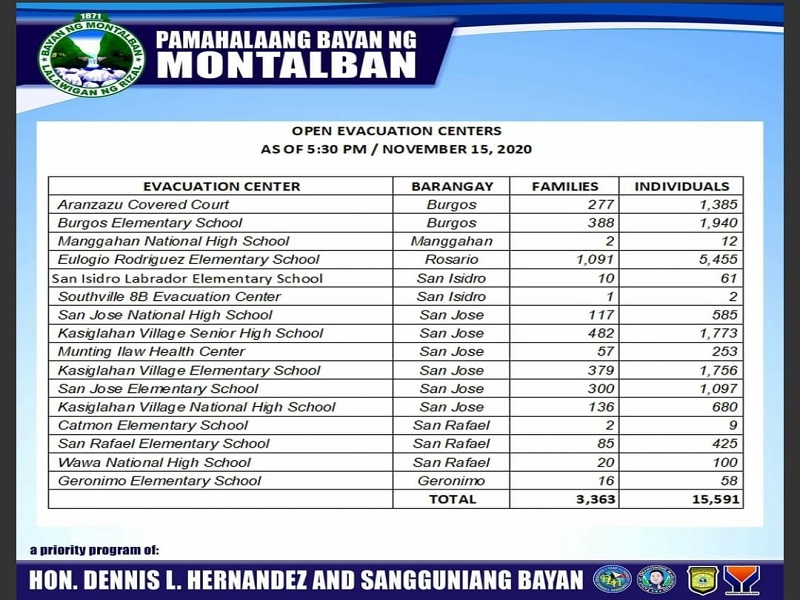 15,000 pang katao nasa mga evacuation center sa Rodriguez, Rizal