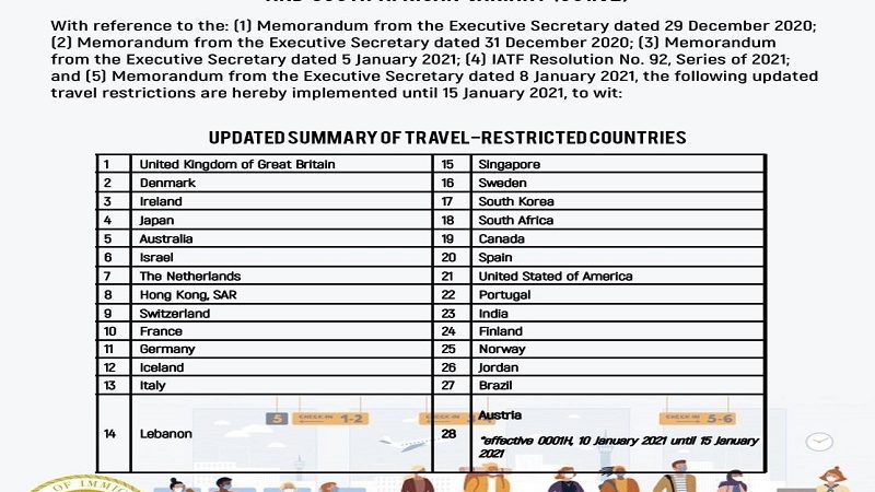 Austria isinama na ng BI sa mga bansang sakop ng ipinatutupad na travel restrictions