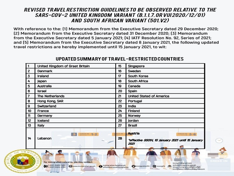 Austria isinama na ng BI sa mga bansang sakop ng ipinatutupad na travel restrictions