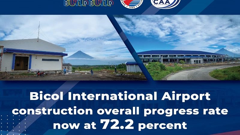 Bicol International Airport 72.2 percent nang kumpleto