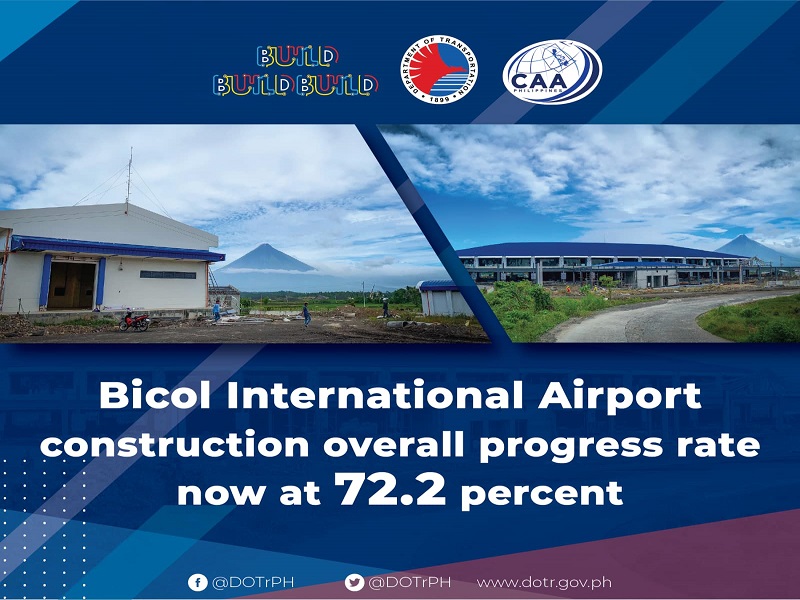 Bicol International Airport 72.2 percent nang kumpleto