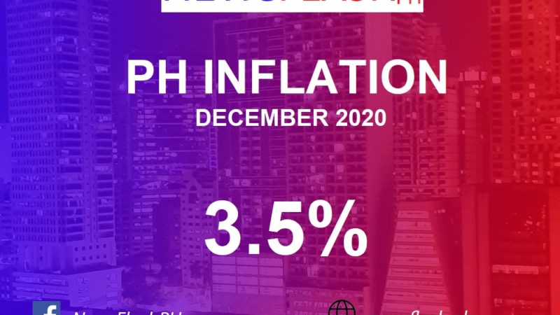Inflation rate para sa nagdaang buwan ng Disyembre 2020 umabot sa 3.5 percent – PSA
