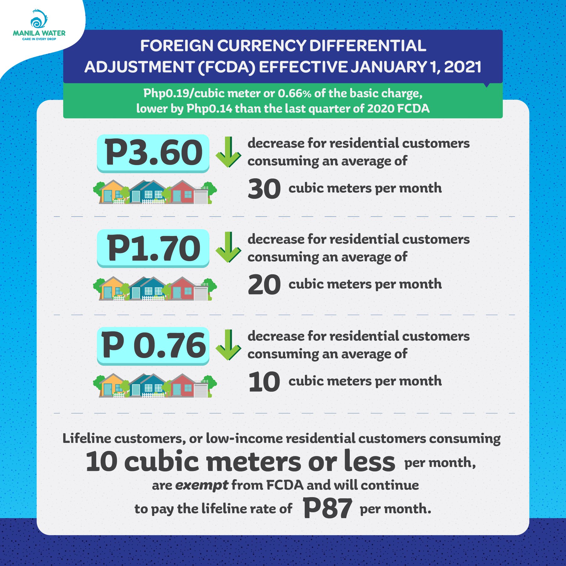 LOOK: Epektibo kahapon, January 1, 2021 may pagbaba sa singil sa tubig