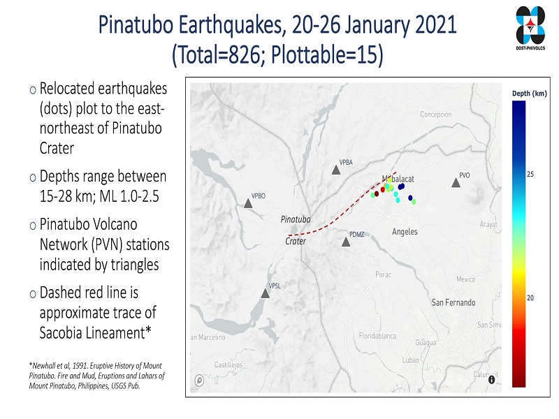 826 na pagyanig naitala sa Mt. Pinatubo simula noong Enero 20