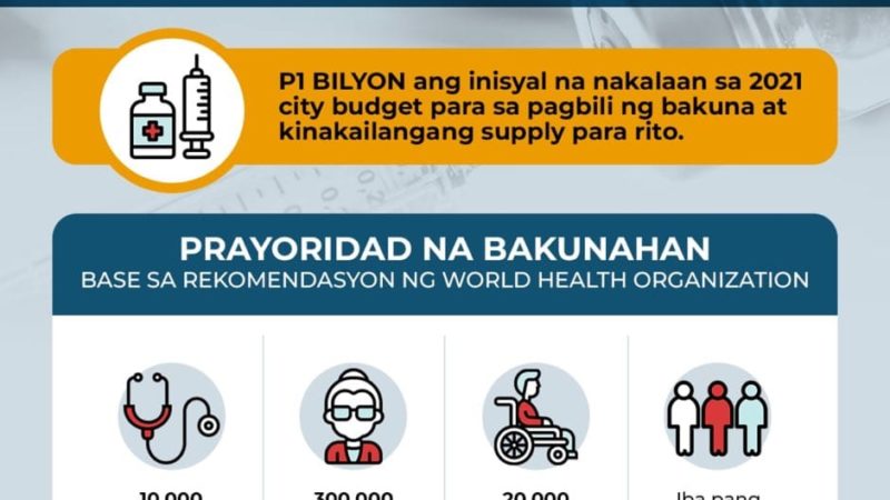 P1B na pondo inilaan ng QC Govt. para sa COVID-19 vaccine sa lungsod