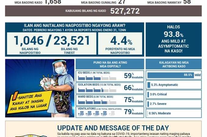 Mahigit 1,600 na bagong kaso ng COVID-19 naitala sa magdamag; 58 pa ang nasawi