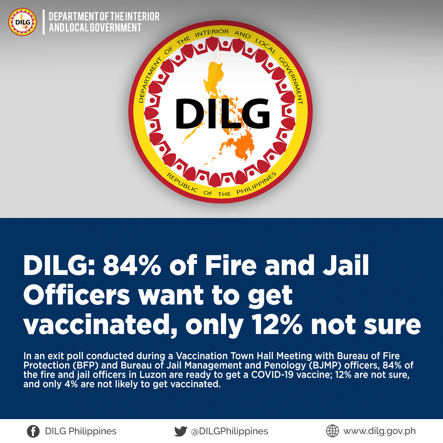 84 percent ng fire at jail officers payag mabakunahan kontra COVID-19