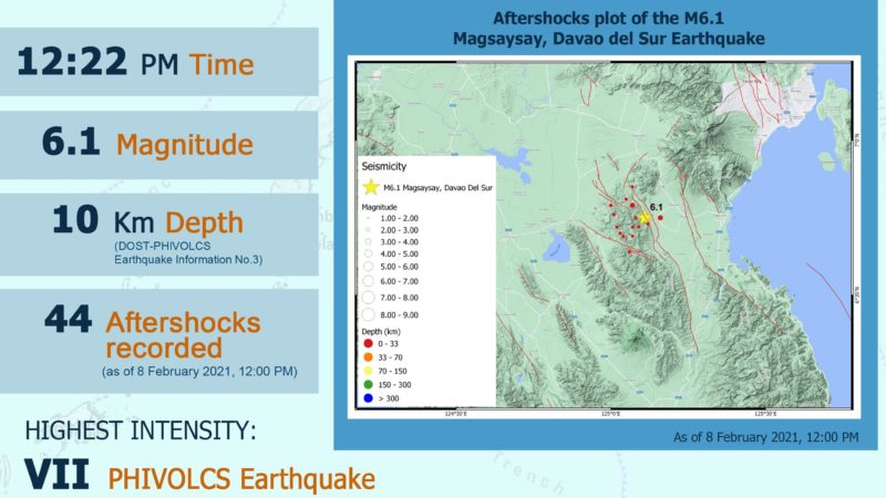 44 aftershocks naitala ng Phivolcs matapos ang magnitude 6.1 na lindol sa Magsaysay, Davao del Sur