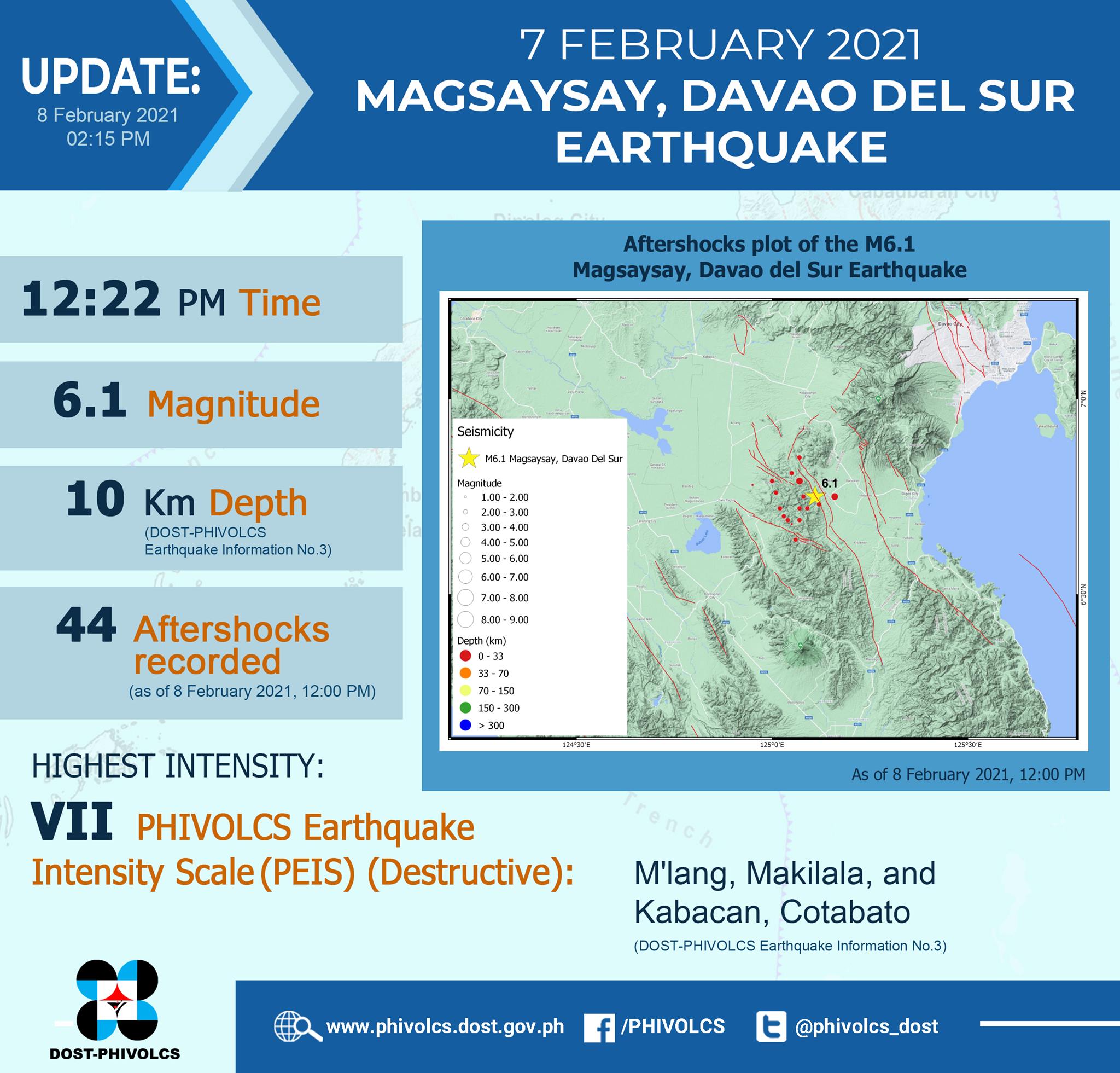 44 aftershocks naitala ng Phivolcs matapos ang magnitude 6.1 na lindol sa Magsaysay, Davao del Sur