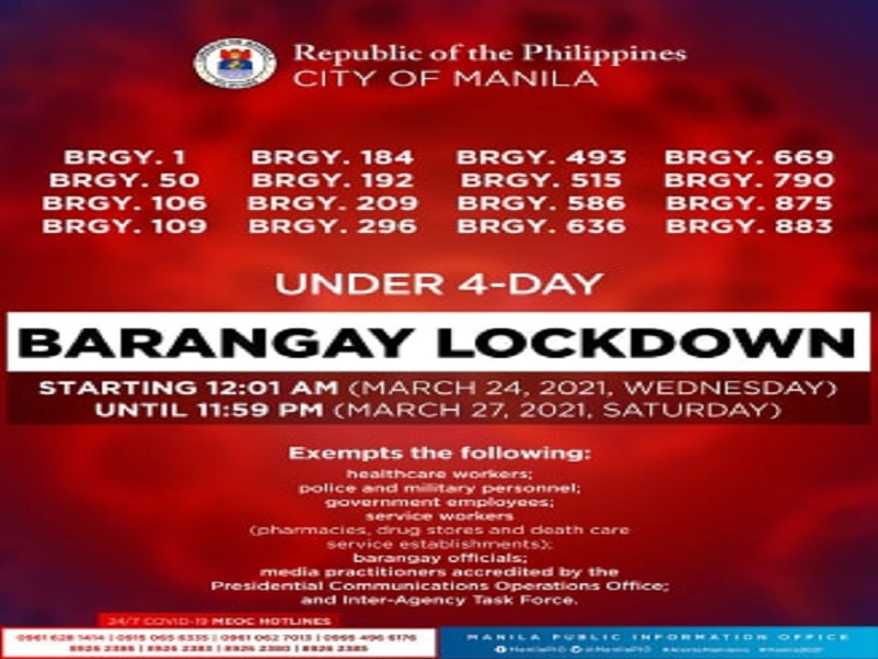 16 pang barangay sa Maynila isasailalim sa lockdown