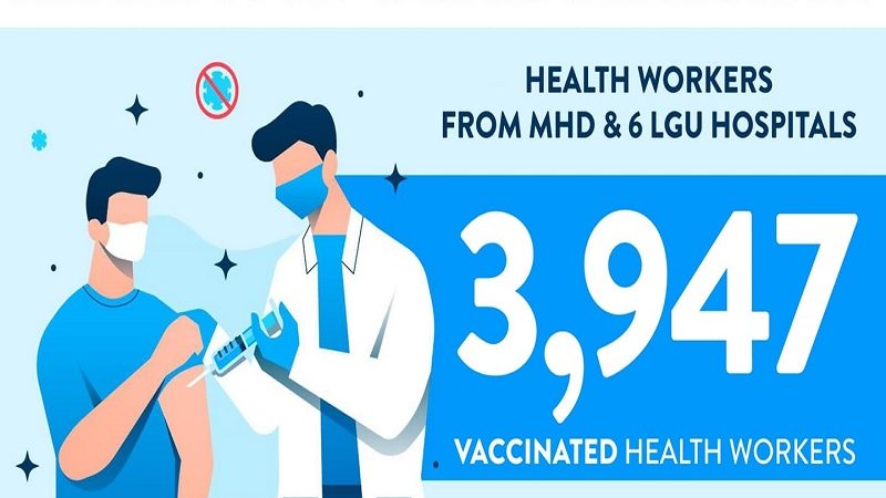 Halos 4,000 healthcare workers sa Maynila nabakunahan na kontra COVID-19