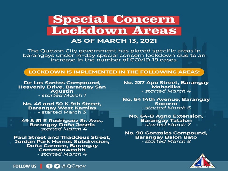 Bilang ng mga lugar sa QC nakasailalim sa Special Concern Lockdown, umabotna sa 23