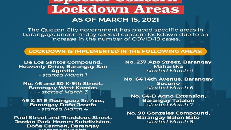 Bilang ng mga lugar sa QC nakasailalim sa Special Concern Lockdown, umabot na sa 25