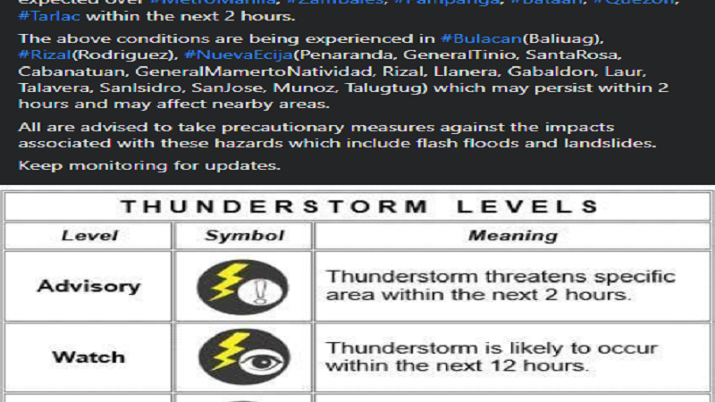 Metro Manila mga kalapit na lalawigan uulanin sa susunod na mga oras