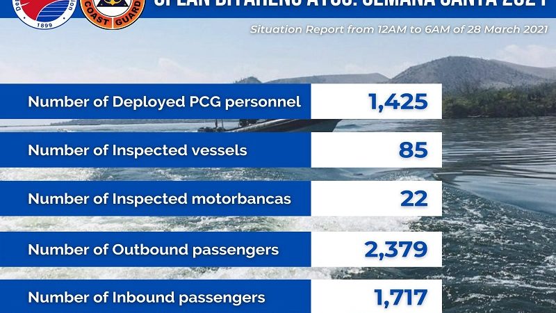 Mahigit 1,400 na tauhan ng Coast Guard ipinakalat sa mga pantalan