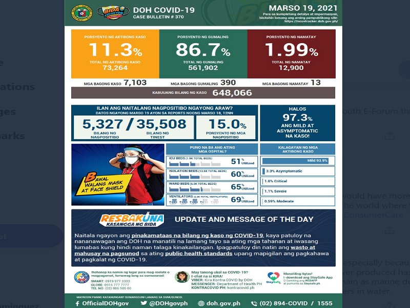 BREAKING: Mahigit 7,100 na bagong kaso ng COVID-19 naitala ng DOH; pinakamataas na single-day increase mula nang magkaroon ng pandemya