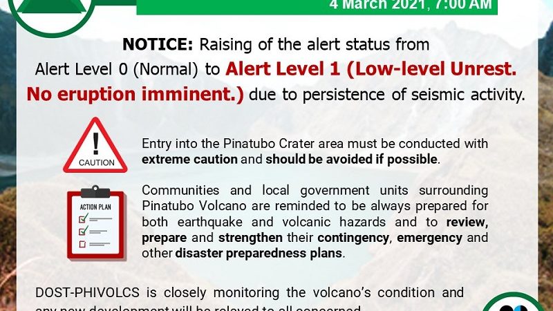 Alert Level 1 itinaas sa Mt. Pinatubo – Phivolcs