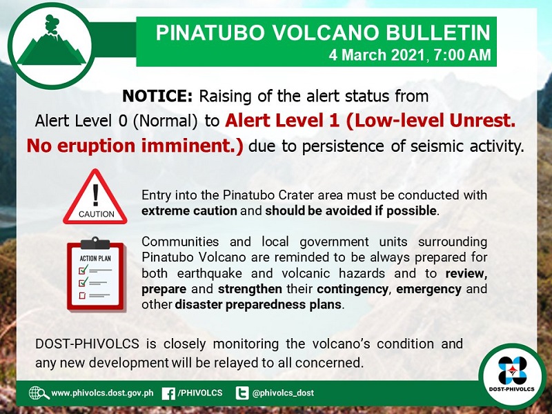 Alert Level 1 Itinaas Sa Mt Pinatubo Phivolcs News Flash 5078