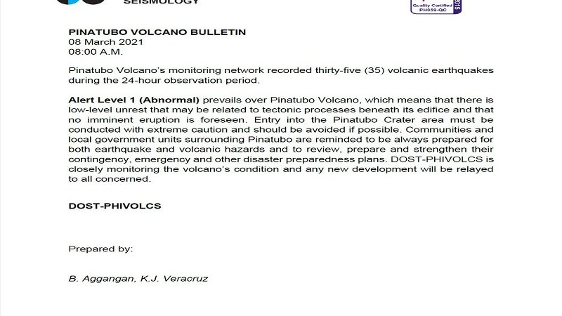 35 volcanic earthquakes naitala sa Mt. Pinatubo