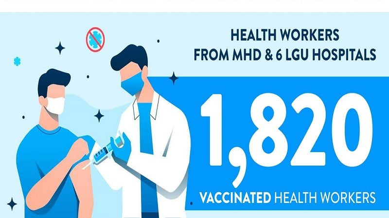 1,820 healthcare workers sa Maynila nabakunahan na kontra COVID-19