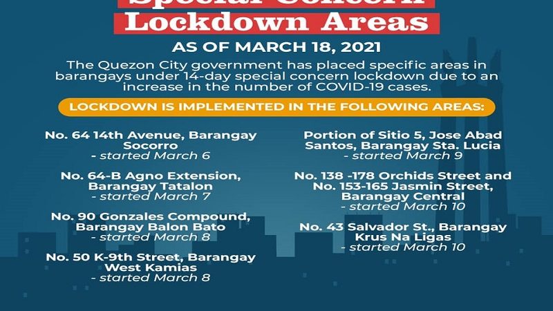 Bilang ng mga lugar sa QC nakasailalim sa Special Concern Lockdown, umabot na sa 28