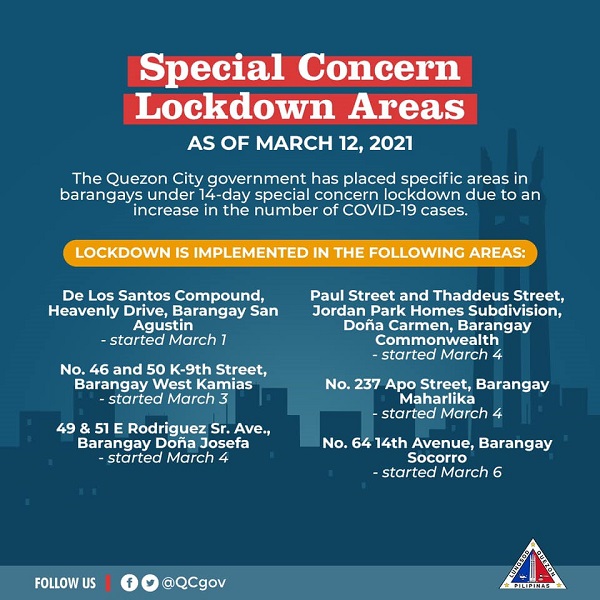 17 lugar sa QC nakasailalim sa Special Concern Lockdown