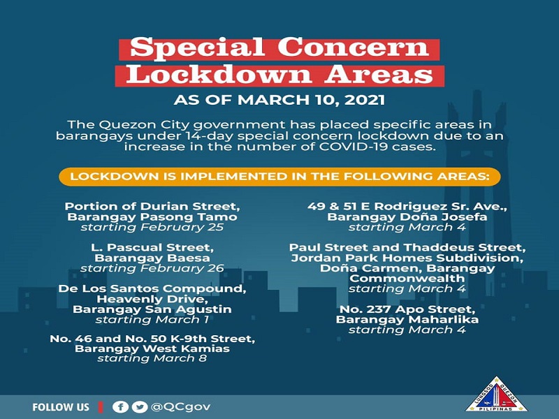 14 na lugar sa QC nakasailalim sa Special Concern Lockdown