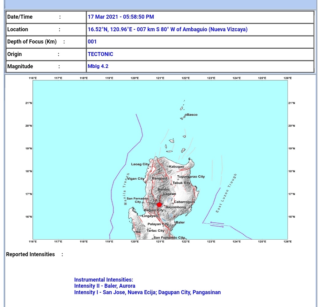 Ambaguio, Nueva Vizcaya niyanig ng magnitude 4.2 na lindol