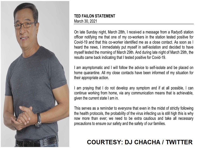 Radio personality na si Ted Failon nagpositibo sa COVID-19