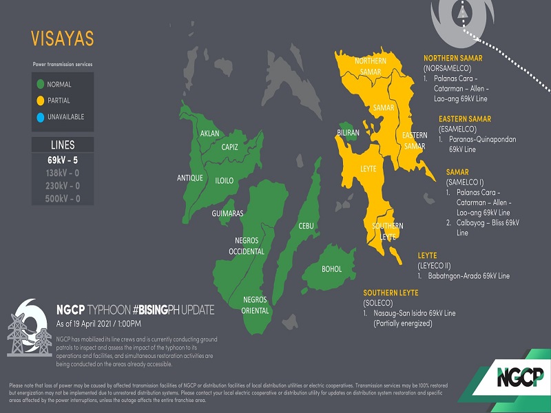 Ilang bahagi ng Eastern Visayas wala pa ding suplay ng kuryente